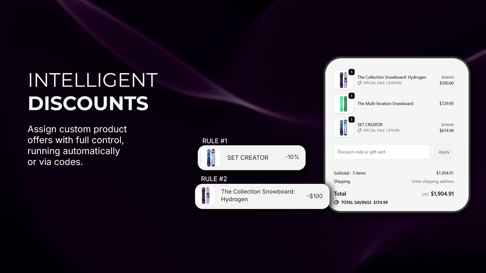Intelligent Discounts Dashboard